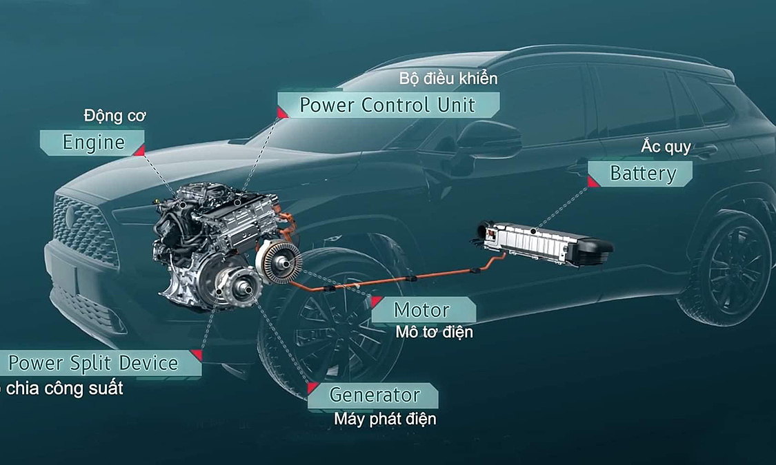 Tìm hiểu về xe hybrid