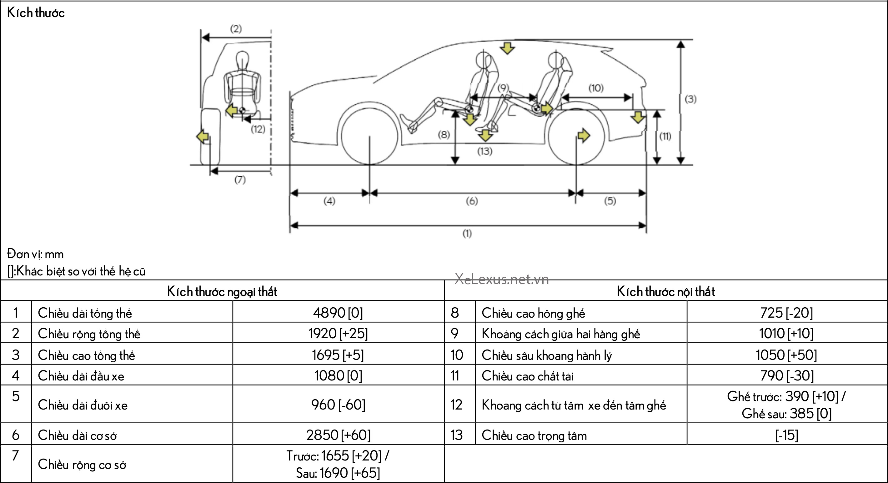 Bảng kích thước xe Lexus RX350h Premium và thông số so sánh với RX thế hệ trước